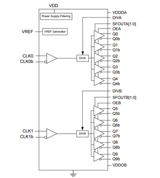 Block Diagram - Skyworks Solutions Inc. Si5330x Ultra-Low Additive Jitter Clock Buffers
